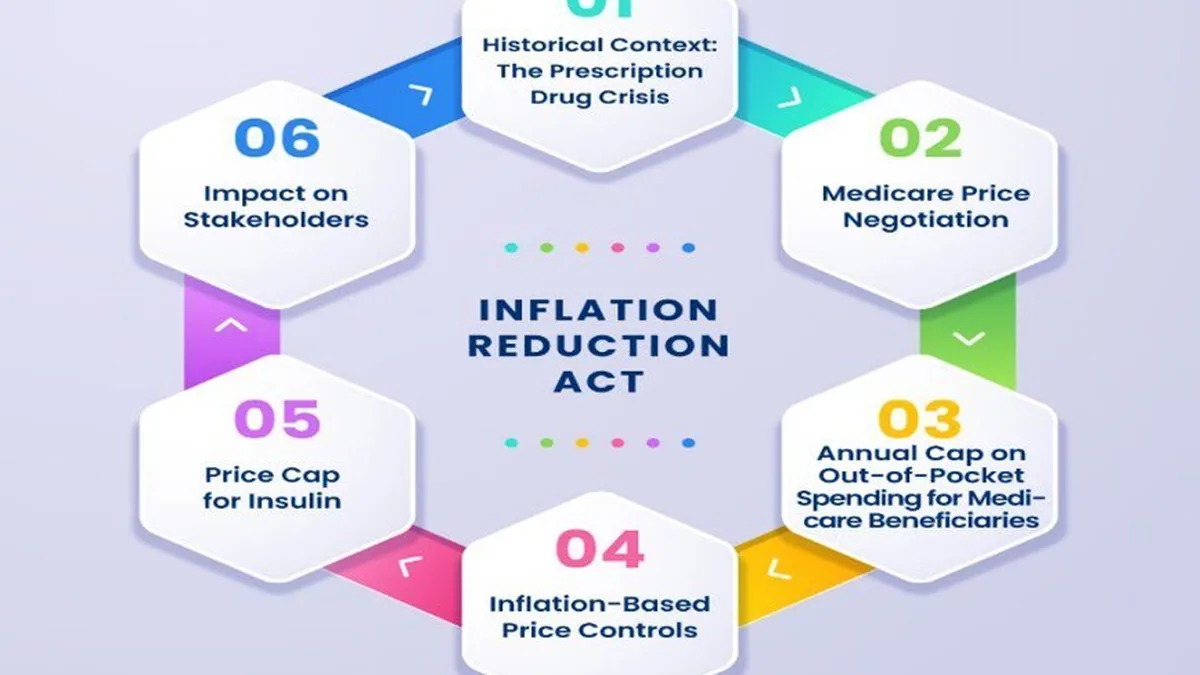 Inflation Reduction Act insurance guide from Foxworth Insurance Agency