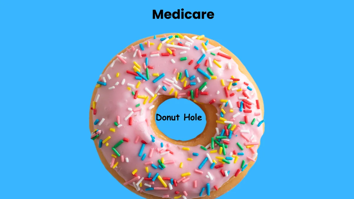 Medicare’s “Donut Hole” and How It Affects You insurance guide from Foxworth Insurance Agency