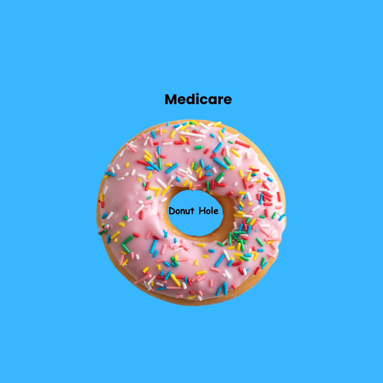 Medicare&rsquo;s &ldquo;Donut Hole&rdquo; and How It Affects You