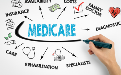 Understanding Medicare Coverage Gaps