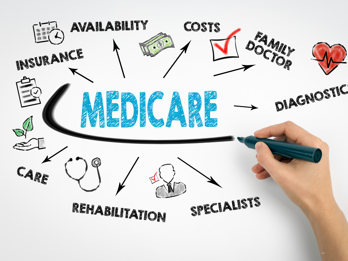 Understanding Medicare Coverage Gaps and How to Address Them